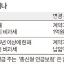 일시납 1억, 월적립식 150만원…따로 가입해야 모두 비과세 이미지