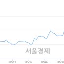 (유)태영건설 이미지