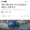 개장 이틀 만에 '코스피 2200선' 깨졌다..두달여 만 이미지