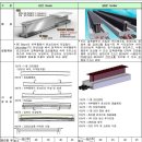＜교량의 종류＞교량상부 구조형식 비교 자료 등 이미지
