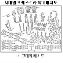 오케스트라 좌석 배치도 이미지