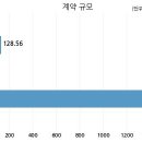 (주)유진건철 - 하남시 | (주)유진건철