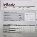 더문짐 | 이천헬스장[더문짐]이천헬스,이천 PT 송정동 더문짐 1:1 체험 pt 받아본 후기