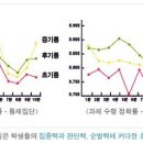 하모니유치원 이미지