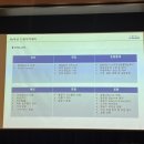 에어부산신사옥 | [에어부산 드림아카데미] 한달 간 교육 후기 (+자소서 팁, 장단점)