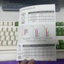 상신메탈 | BMW 420d 그란쿠페 - 엔진오일, 브레이크패드, 디퍼런셜오일, 브레이오일 교환