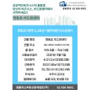 글로벌 테크 | 리드원 센터 매매 인테리어 완비된 실사용 67평 사무실 영등포구청 역 초역세권 당산동 지식산업센터 사옥