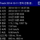 헌덕왕릉 진평왕릉 분황사 신라 왕경숲 ~ 2014년 10월 11일 이미지