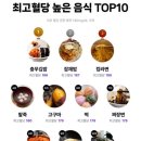 최고혈당 높은 음식 TOP10 이미지