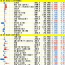 25/06/17 [미국] 뉴스 및 특징주