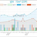 신현승내과의원 이미지