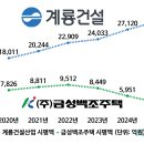 백조산업