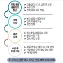 세영직업전문학교