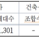 산호동511 이미지