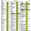 태진노래연습장 이미지