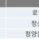 청담푸드시스템 이미지