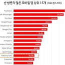 주류전문대