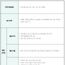 반포대로 217 (10) 이미지