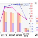 보령메디앙스#[5일선 20일선 황금 골든크로스-5 月4日 이미지