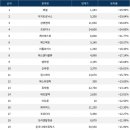 에스앤어스 이미지