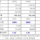 민주당 이용섭 의윈 주장에 한나라당 "지난 정권 때 만든 부실"반박 이미지