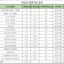 합천창녕보자전거민박 이미지