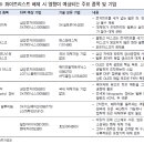 탈 재팬: 코리아 리쇼어링. 관련주는? 이미지