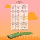 아카데미 스크린 골프 이미지