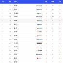 산성로1R 이미지