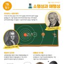 대구어린이천문대