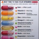 Best time to take your vitamins 이미지