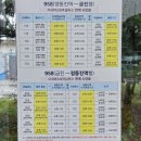 해파랑길 35코스(바우길09구간) - 세계 최대 모래시계가 있는 정동진