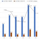 유진테크 이미지