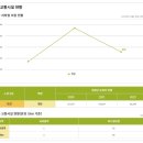 청담노래연습장 이미지