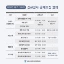 기타중급 야간 이미지