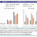 에스온누리약국 이미지