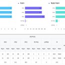 반포고등학교1-2 이미지