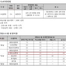 사직레포츠 이미지