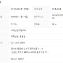 현대성우공인중개사사무소 이미지