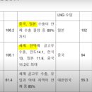 서울도시가스(주)파주CNG충전소 | 천연가스 이야기