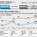 조선일보의 눈물겨운 한나라당과 박근혜 살리기 이미지