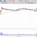 에스바이오메드 이미지