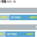 (주)대동기술 이미지