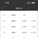 무인아이스크림매장 이미지