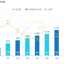 비앤지컨설팅 이미지