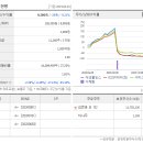 대성홀딩스(주) 이미지