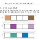 화홍낚시 | 컬러리스트 최종합격 !
