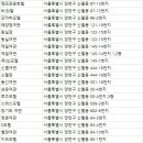 스위스모텔여관 이미지