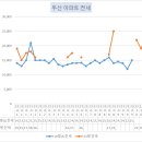 두산아파트 이미지