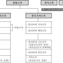 소득세(원천세) 종합 정리 ＜비앤지컨설팅＞ 이미지